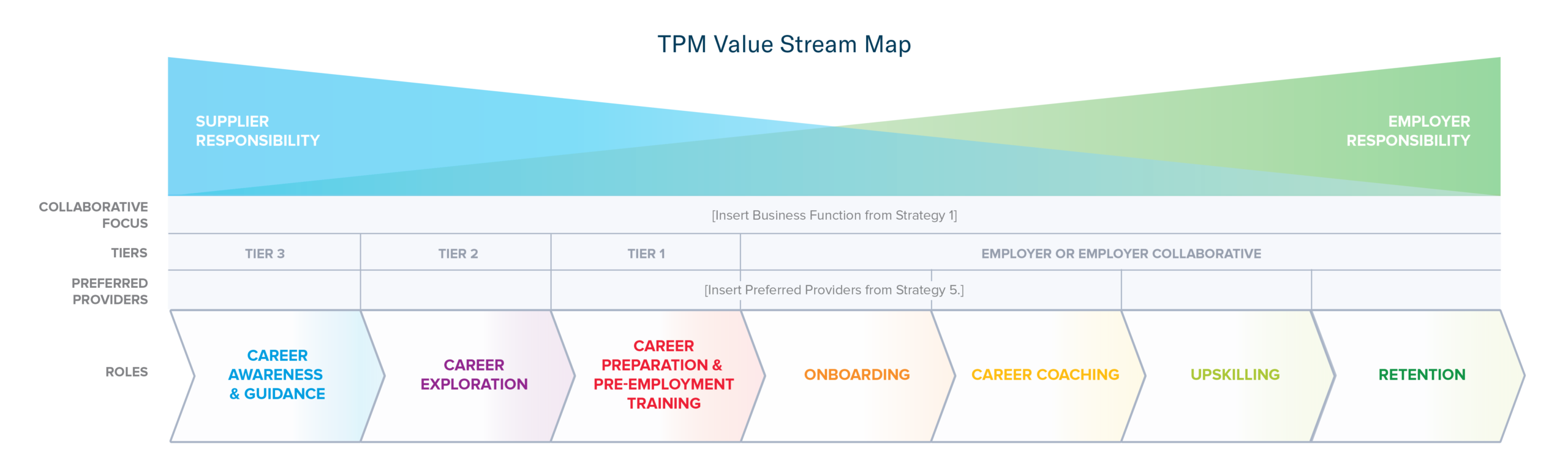 TPM Value Stream Map